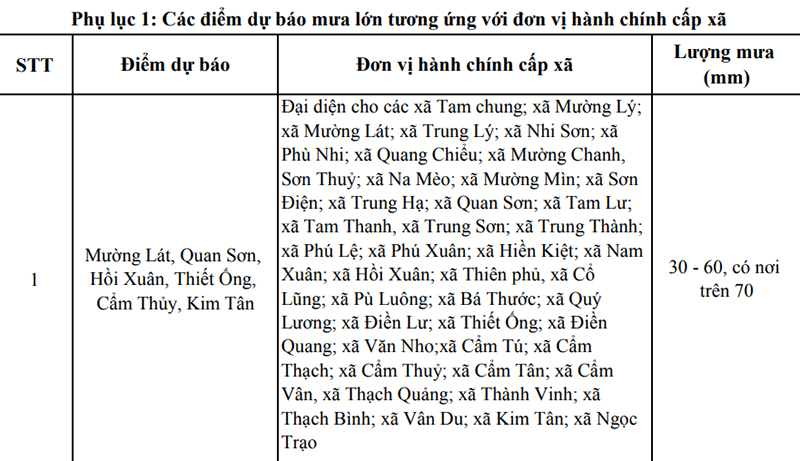 Thanh Hóa: Mưa lớn kéo dài đến 21/8, cảnh báo một số điểm mưa lớn
