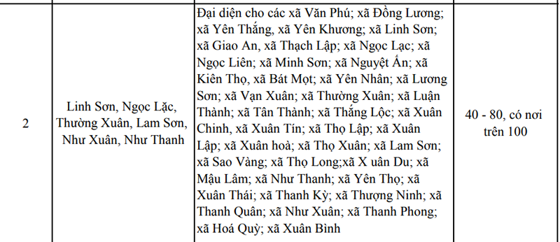 Thanh Hóa: Mưa lớn kéo dài đến 21/8, cảnh báo một số điểm mưa lớn
