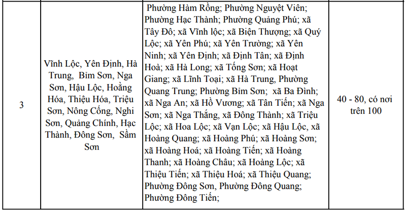 Thanh Hóa: Mưa lớn kéo dài đến 21/8, cảnh báo một số điểm mưa lớn