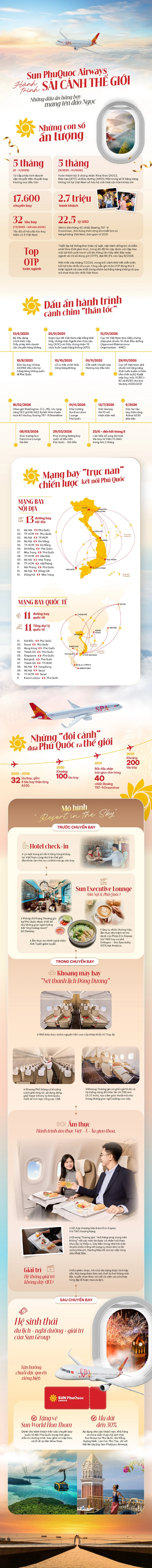 Nhìn lại dấu ấn hãng bay mang tên đảo Ngọc sau gần 1 năm hoạt động