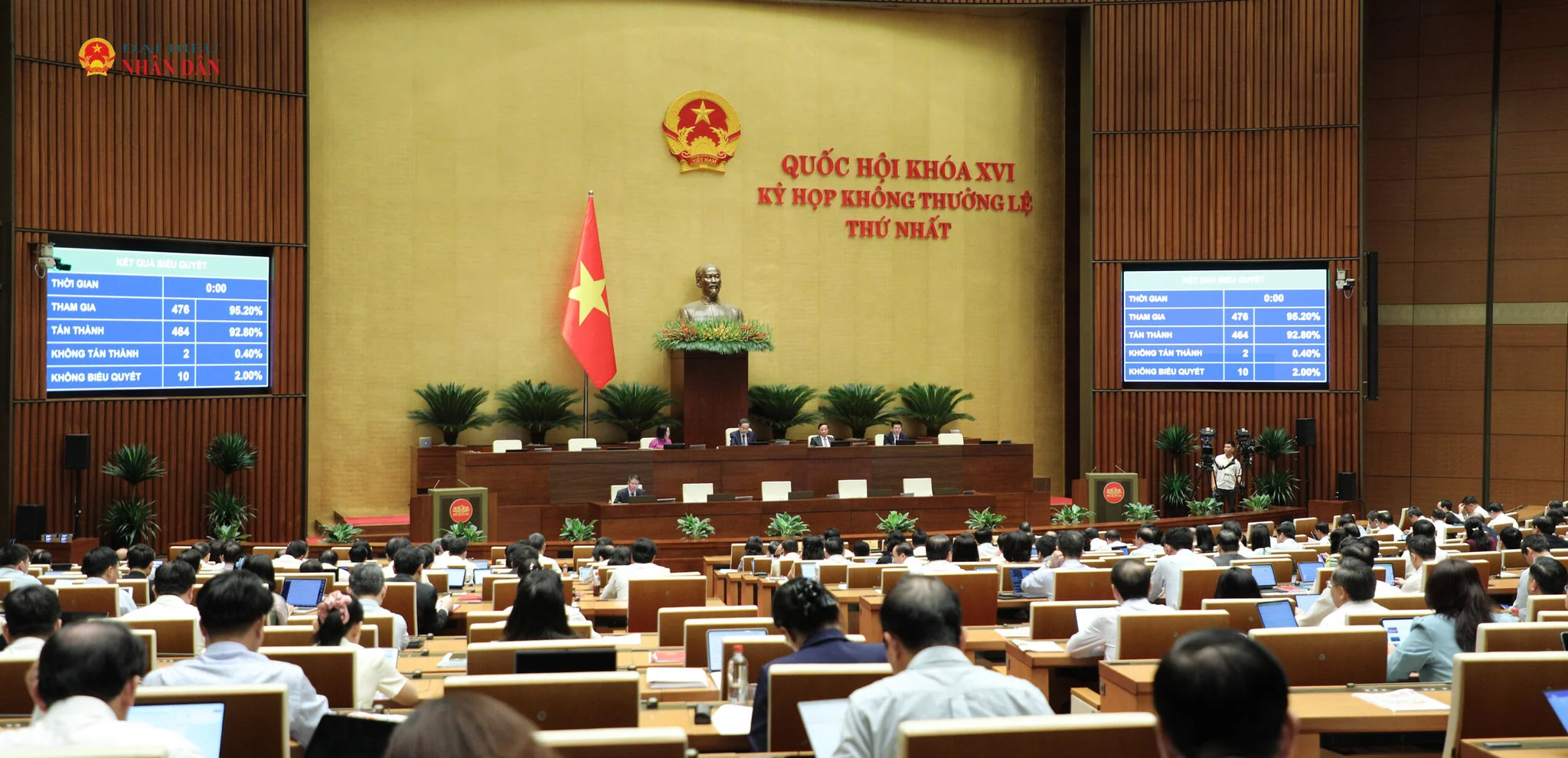 Thành công của Kỳ họp không thường lệ thứ Nhất, Quốc hội khóa XVI: Gỡ vướng mắc trước mắt, tạo dư địa phát triển dài hạn