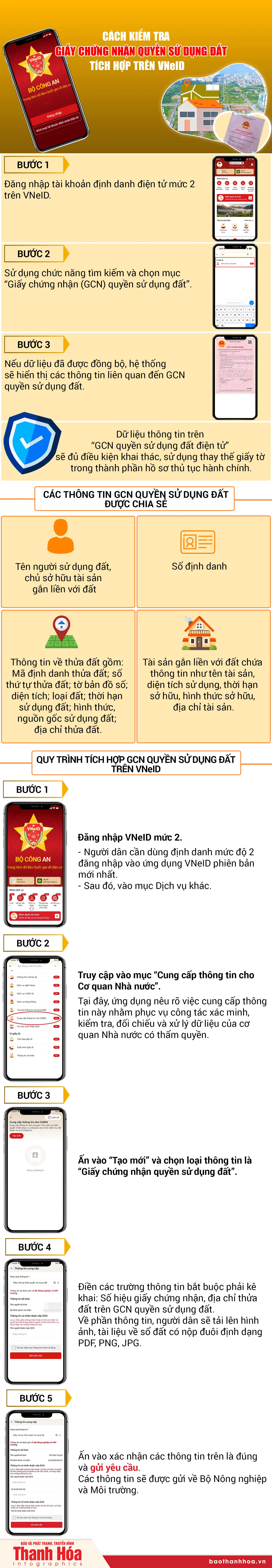 Cách kiểm tra giấy chứng nhận quyền sử dụng đất trên VNeID