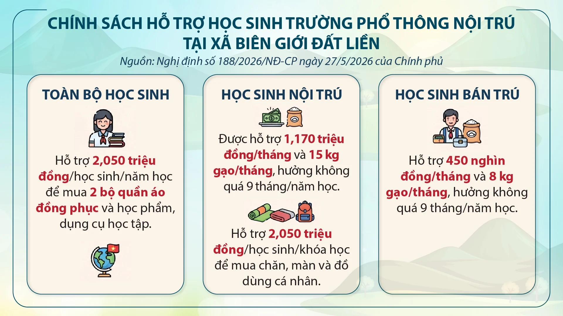 [E-Magazine] Trên những công trường gọi năm học mới - Kỳ cuối: Ngày mai, con về trường mới...