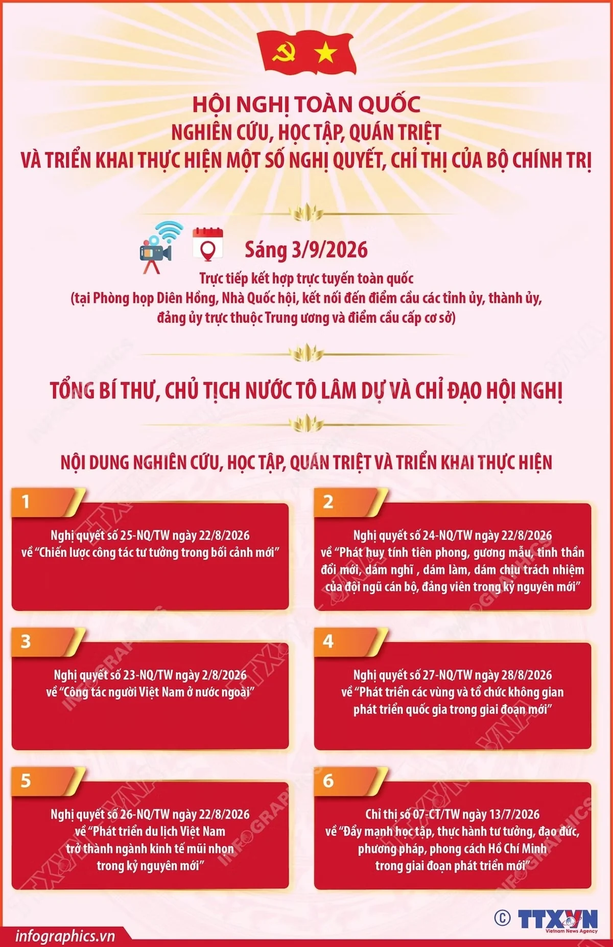 Hội nghị toàn quốc quán triệt và triển khai một số Nghị quyết, Chỉ thị của Bộ Chính trị
