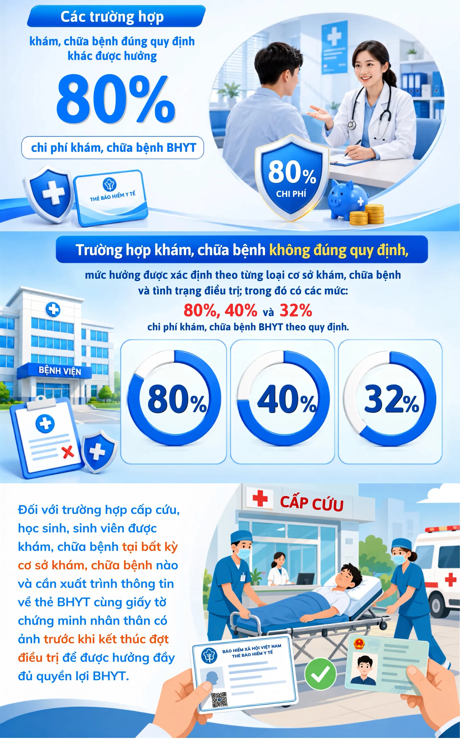 Những điều cần biết về bảo hiểm y tế học sinh, sinh viên năm học 2026 - 2027