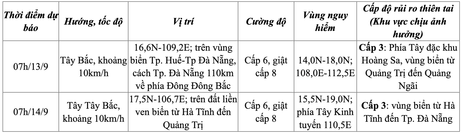 Dự báo áp thấp nhiệt đới đổ bộ vào miền Trung