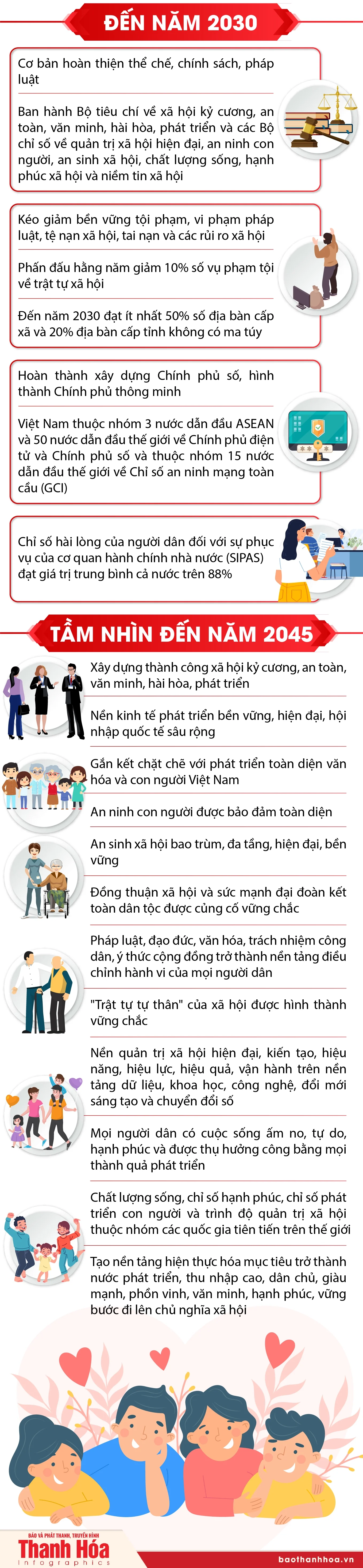 Nghị quyết 18-NQ/TW: Mục tiêu và tầm nhìn về xây dựng thành công xã hội kỷ cương, an toàn, văn minh, hài hòa, phát triển