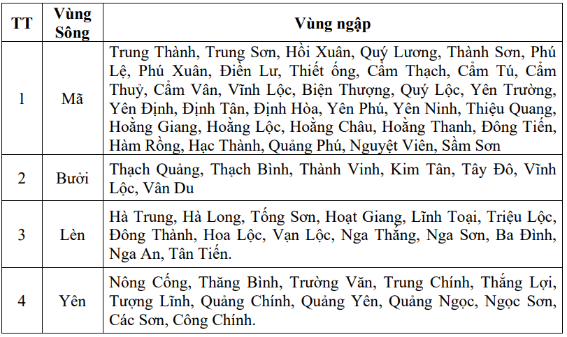 Cảnh báo lũ trên các sông tỉnh Thanh Hóa