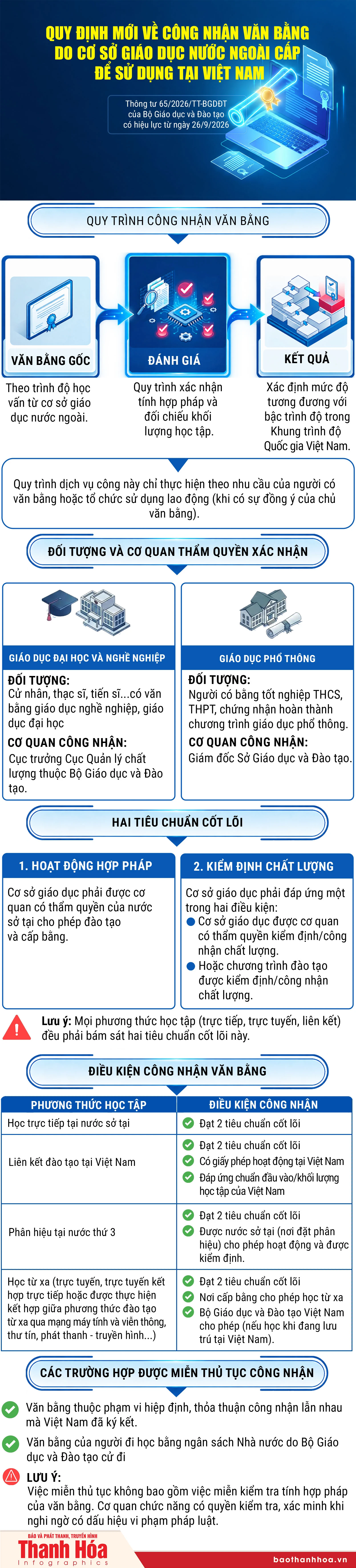 Quy định mới về công nhận văn bằng do cơ sở giáo dục nước ngoài cấp để sử dụng tại Việt Nam