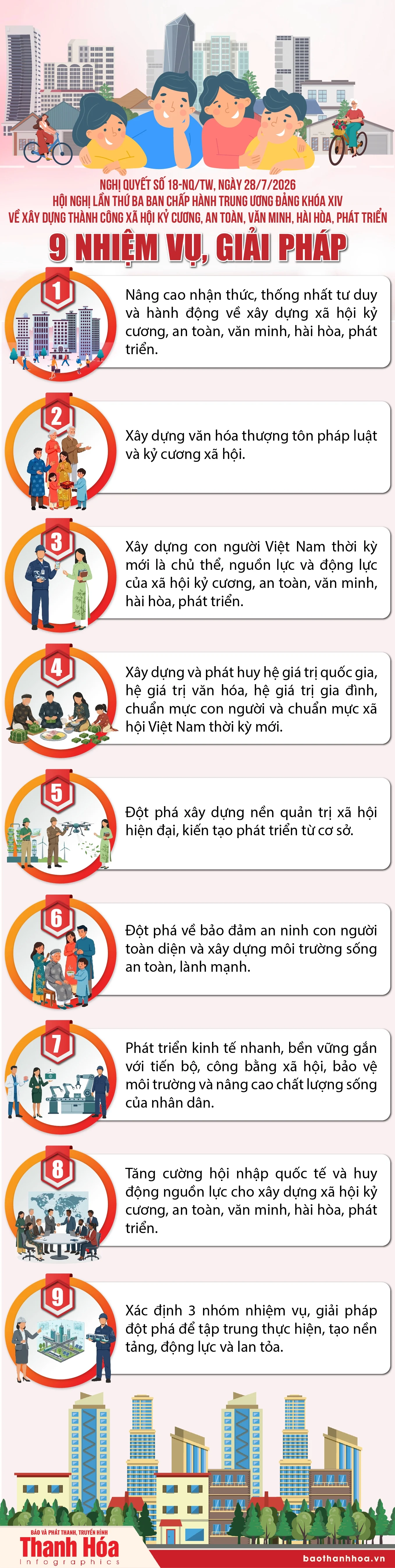 Nghị quyết 18-NQ/TW: 9 nhiệm vụ, giải pháp về xây dựng thành công xã hội kỷ cương, an toàn, văn minh, hài hòa, phát triển