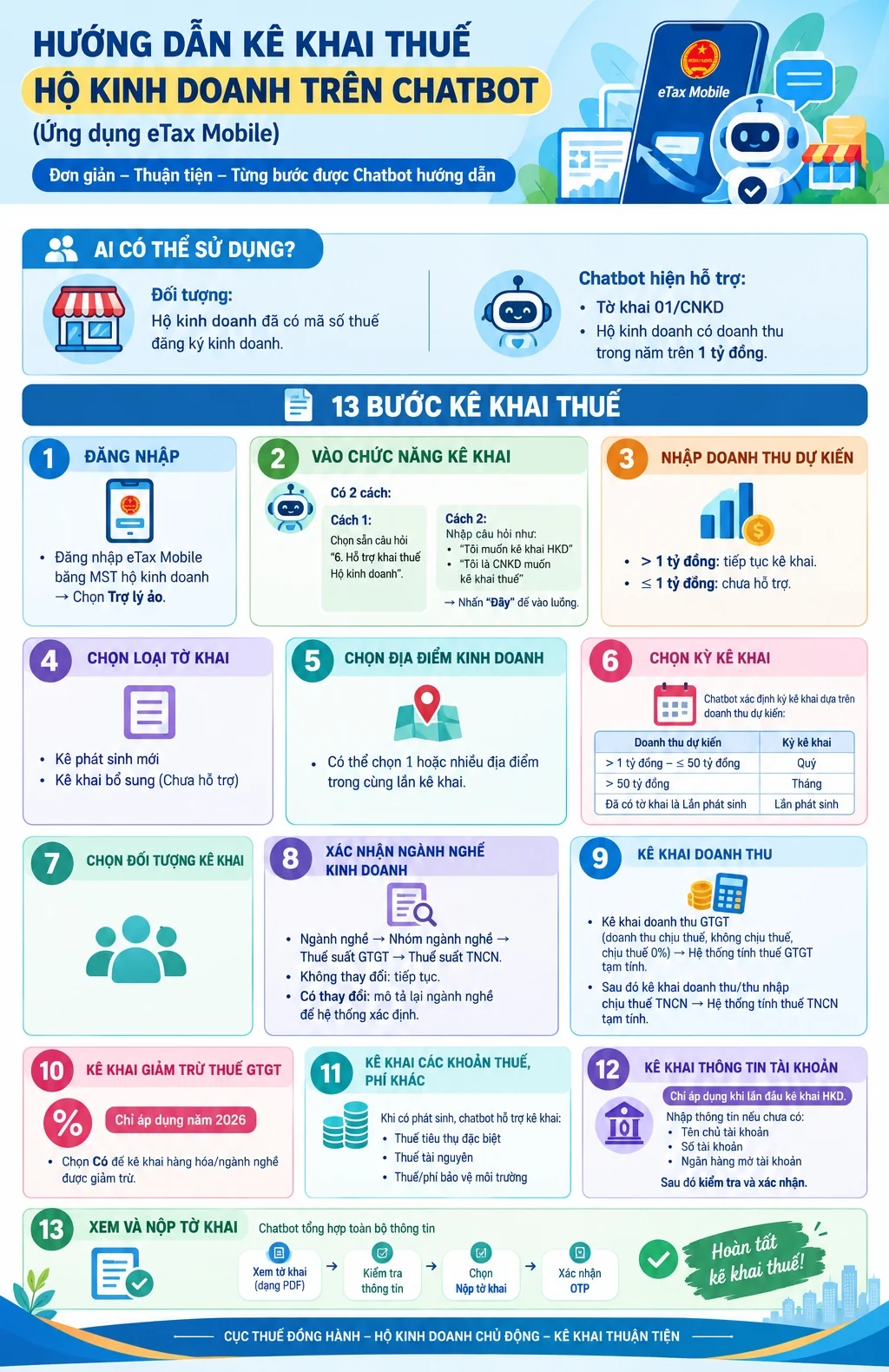Hộ kinh doanh kê khai thuế qua Chatbot như thế nào?