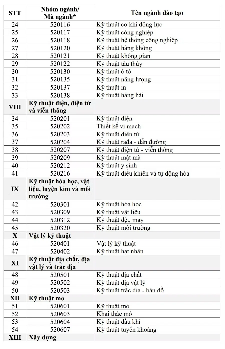 Danh sách 91 ngành đào tạo được nhận học bổng theo nghị định 179