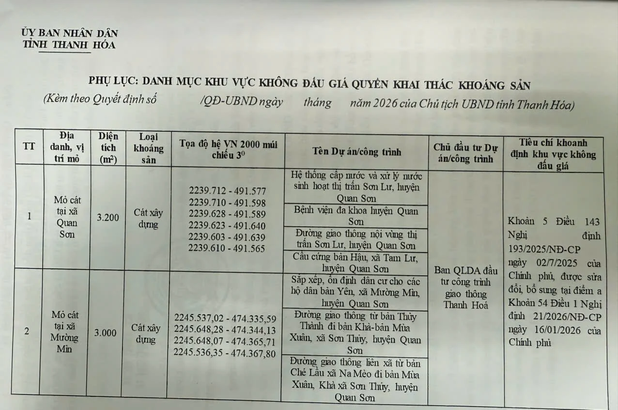 Phê duyệt 2 khu vực không đấu giá quyền khai thác khoáng sản tại xã Quan Sơn và Mường Mìn