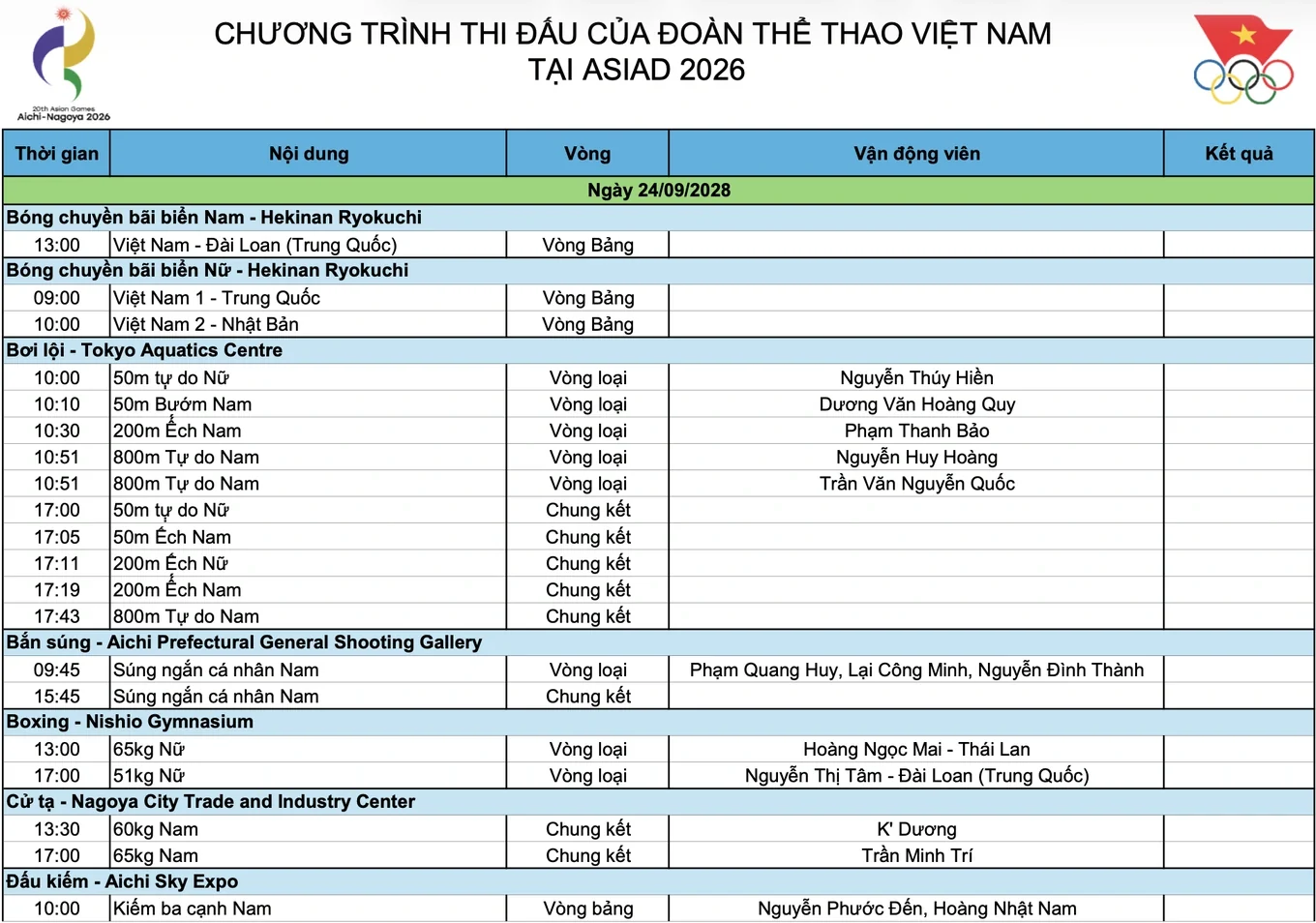 Lịch thi đấu Asiad 20 ngày 24/9: Chờ tấm HCV thứ hai; HLV Jurgen Klopp thiết lập kỷ luật thép cho đội tuyển Đức