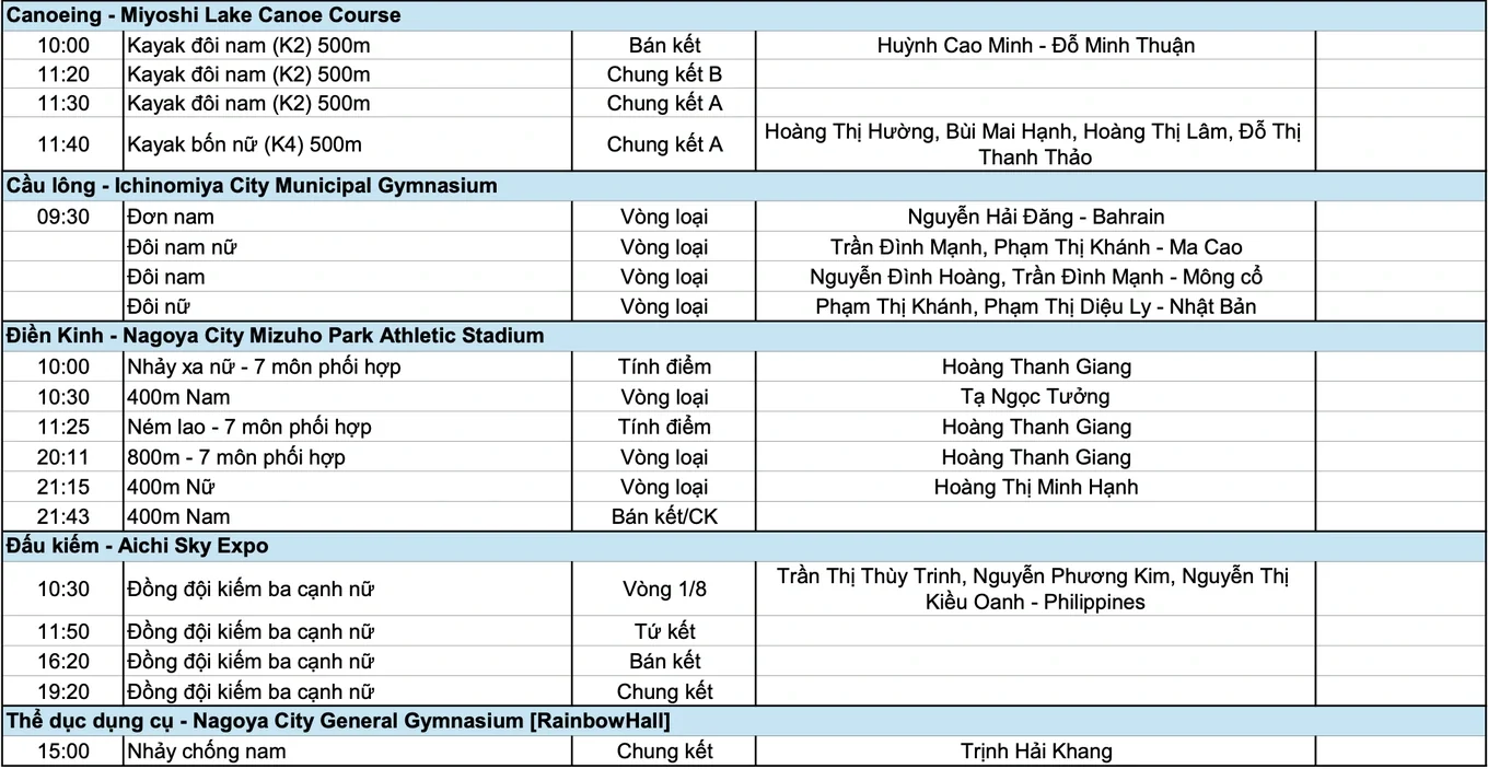 Lịch thi đấu Asiad 20 ngày 25/9: Kỳ vọng HCV từ xạ thủ gốc Thanh Hóa; Klopp lỡ chiến thắng ra mắt tuyển Đức