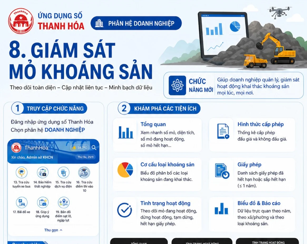 Thanh Hóa số hóa giám sát mỏ khoáng sản: Minh bạch dữ liệu, nâng hiệu quả quản lý
