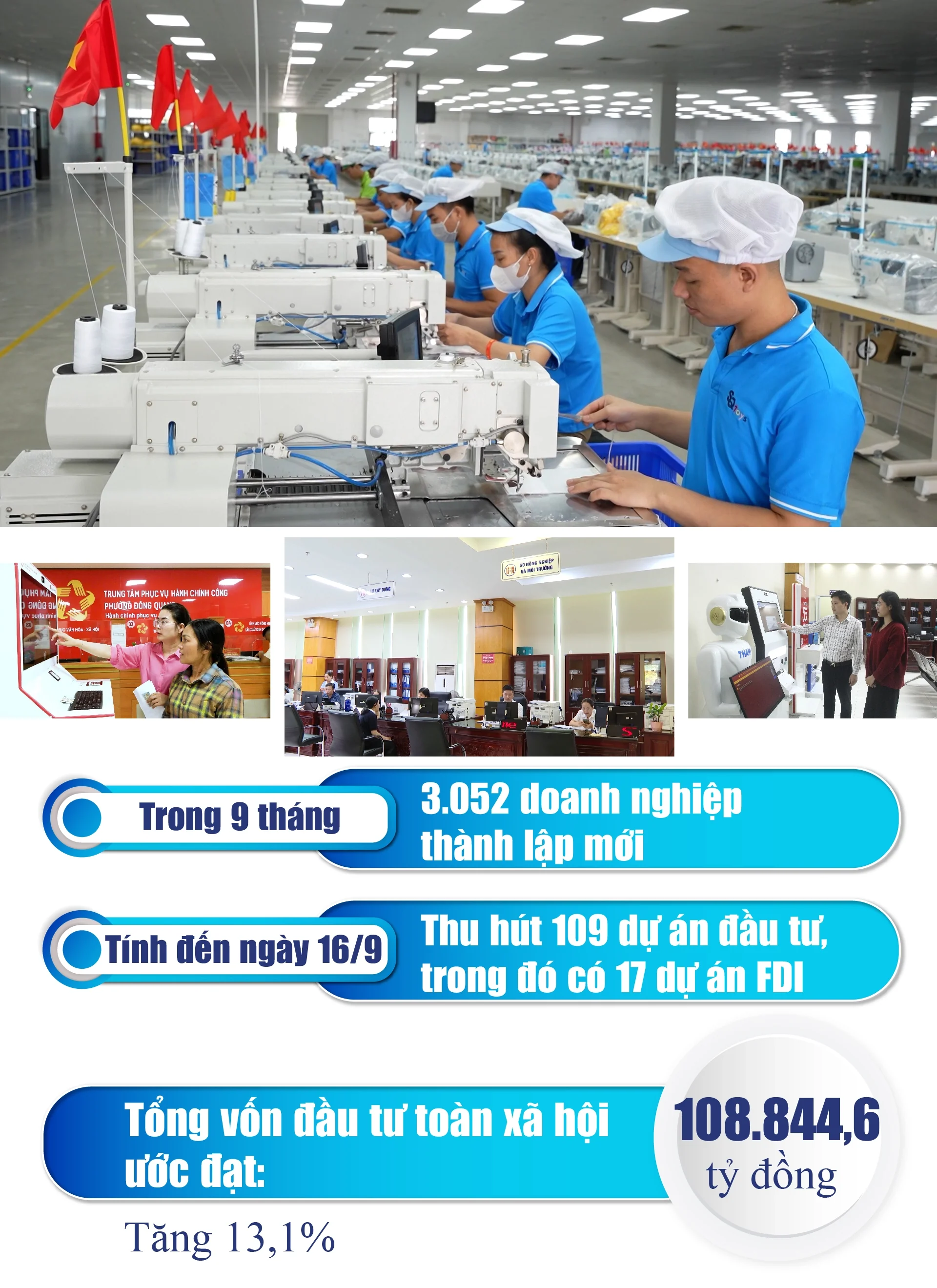 [E-Magazine] Thanh Hoá thu ngân sách 9 tháng xếp thứ 10 cả nước
