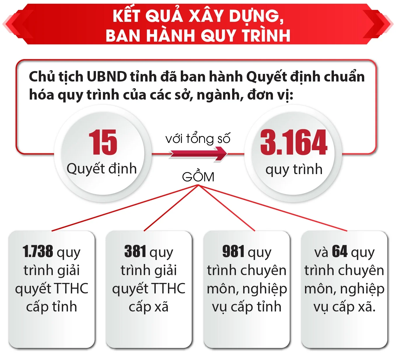 Rõ quy trình, rõ trách nhiệm