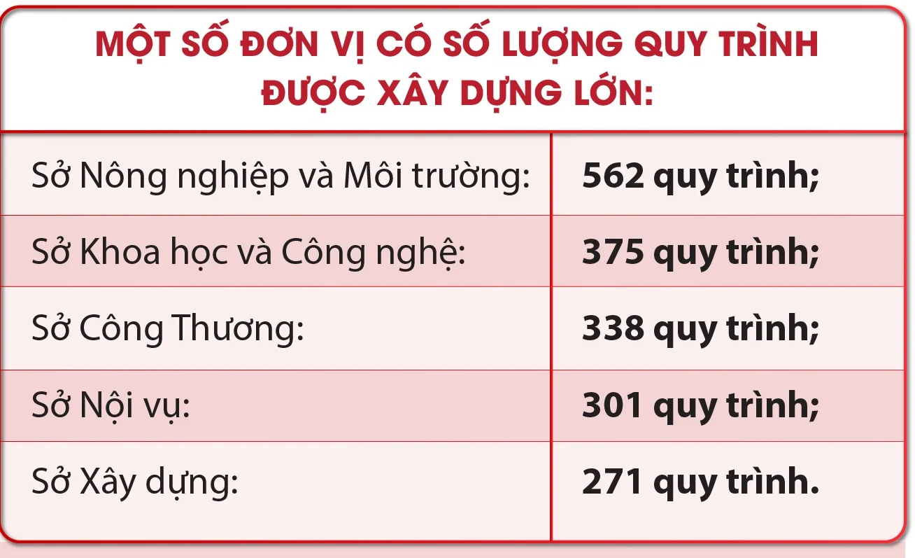 Rõ quy trình, rõ trách nhiệm