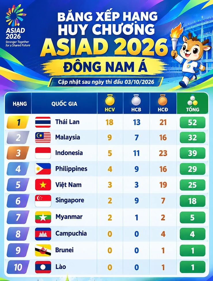 Malaysia tổn thất lực lượng nghiêm trọng trước trận gặp tuyển Việt Nam; Lewandowski phá kỷ lục của Ronaldo