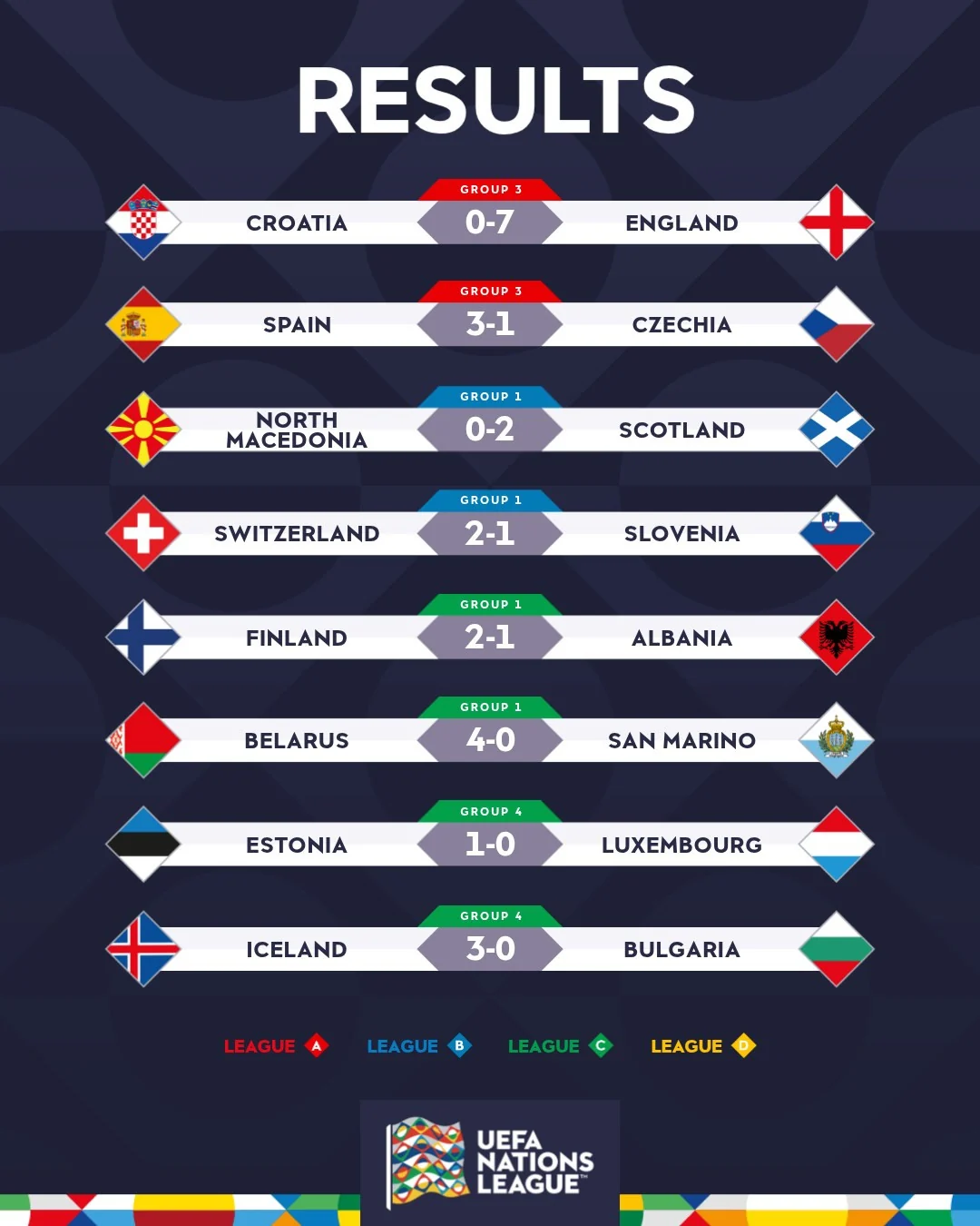 Malaysia tổn thất lực lượng nghiêm trọng trước trận gặp tuyển Việt Nam; Lewandowski phá kỷ lục của Ronaldo