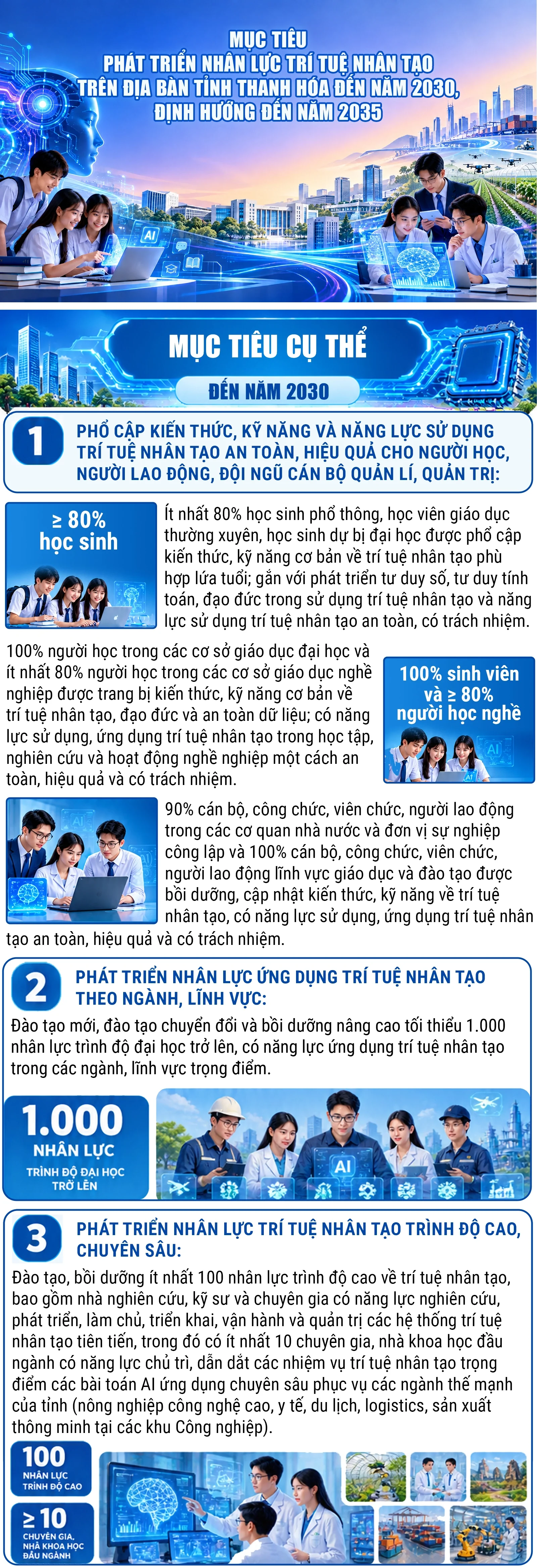 Mục tiêu phát triển nhân lực trí tuệ nhân tạo trên địa bàn tỉnh Thanh Hóa đến năm 2030, định hướng đến năm 2035