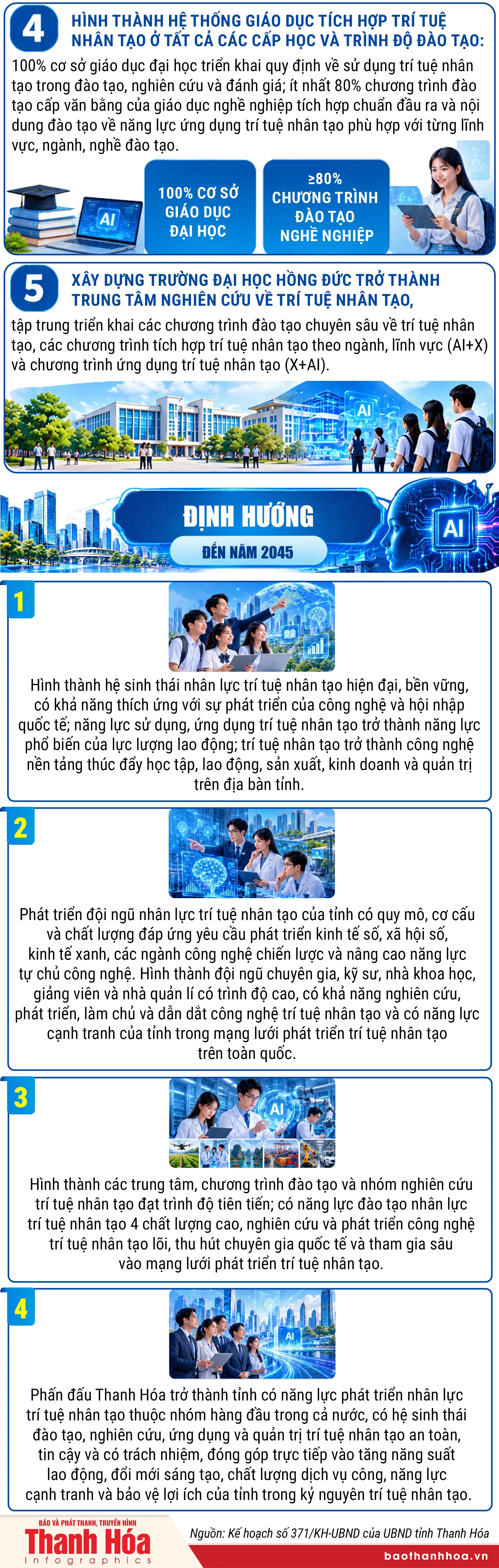 Mục tiêu phát triển nhân lực trí tuệ nhân tạo trên địa bàn tỉnh Thanh Hóa đến năm 2030, định hướng đến năm 2035