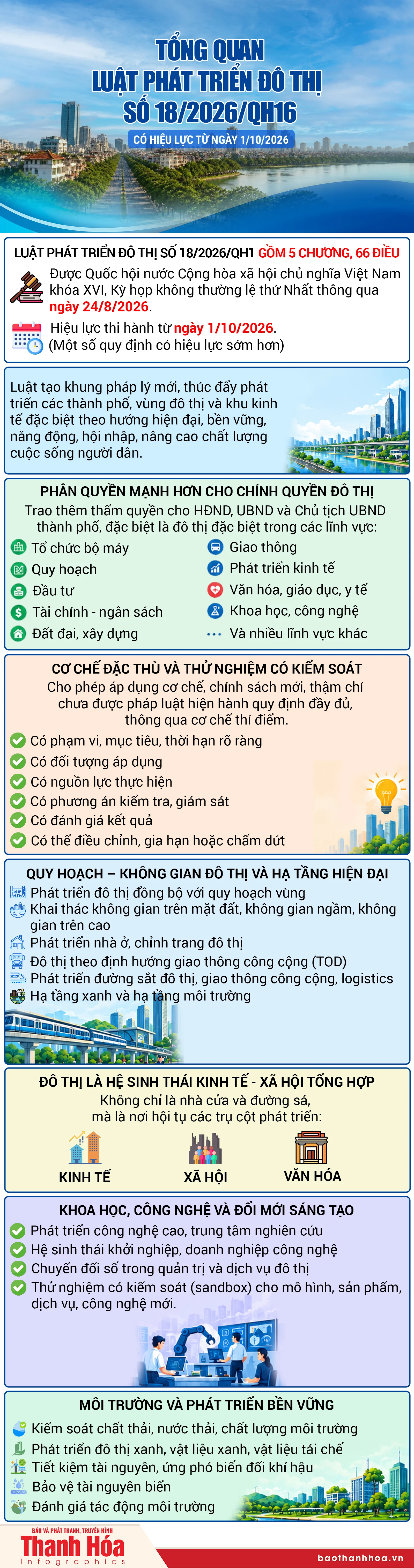 Tổng quan Luật Phát triển đô thị số 18/2026/QH16
