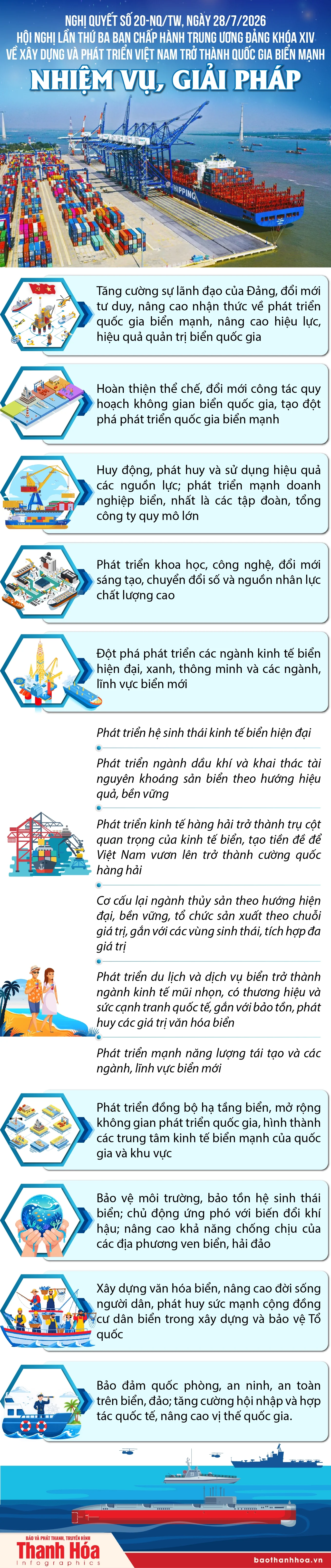 Nghị quyết 20-NQ/TW: Nhiệm vu, giải pháp về xây dựng phát triển Việt Nam trở thành quốc gia biển mạnh