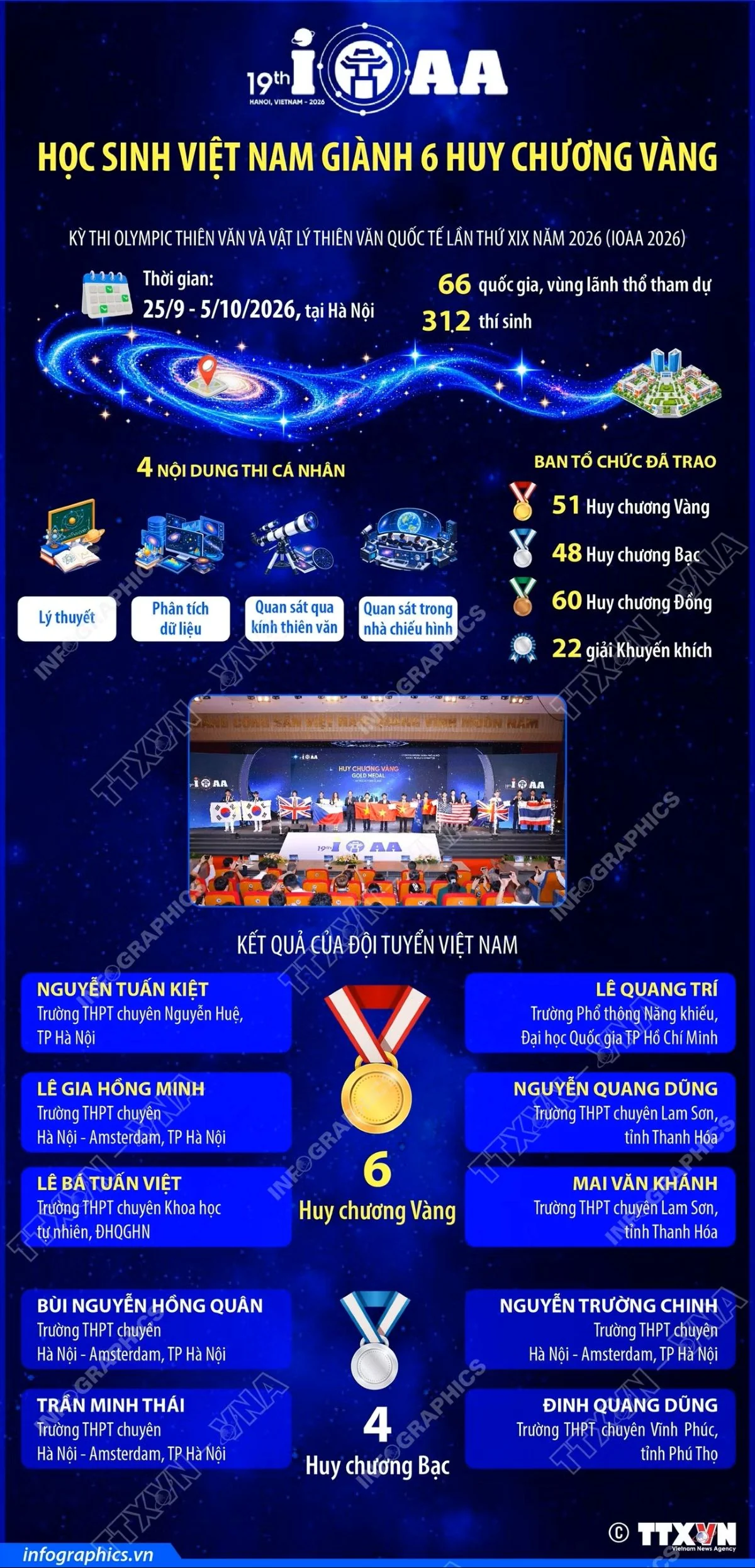 Học sinh Việt Nam giành 6 HCV kỳ thi Olympic thiên văn, vật lý thiên văn quốc tế