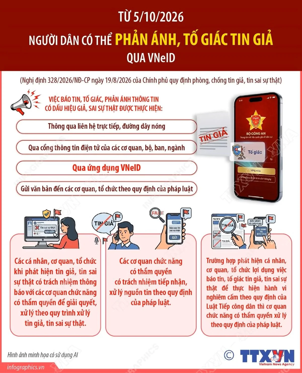 Người dân có thể phản ánh, tố giác tin giả qua VNeID từ ngày 5/10/2026