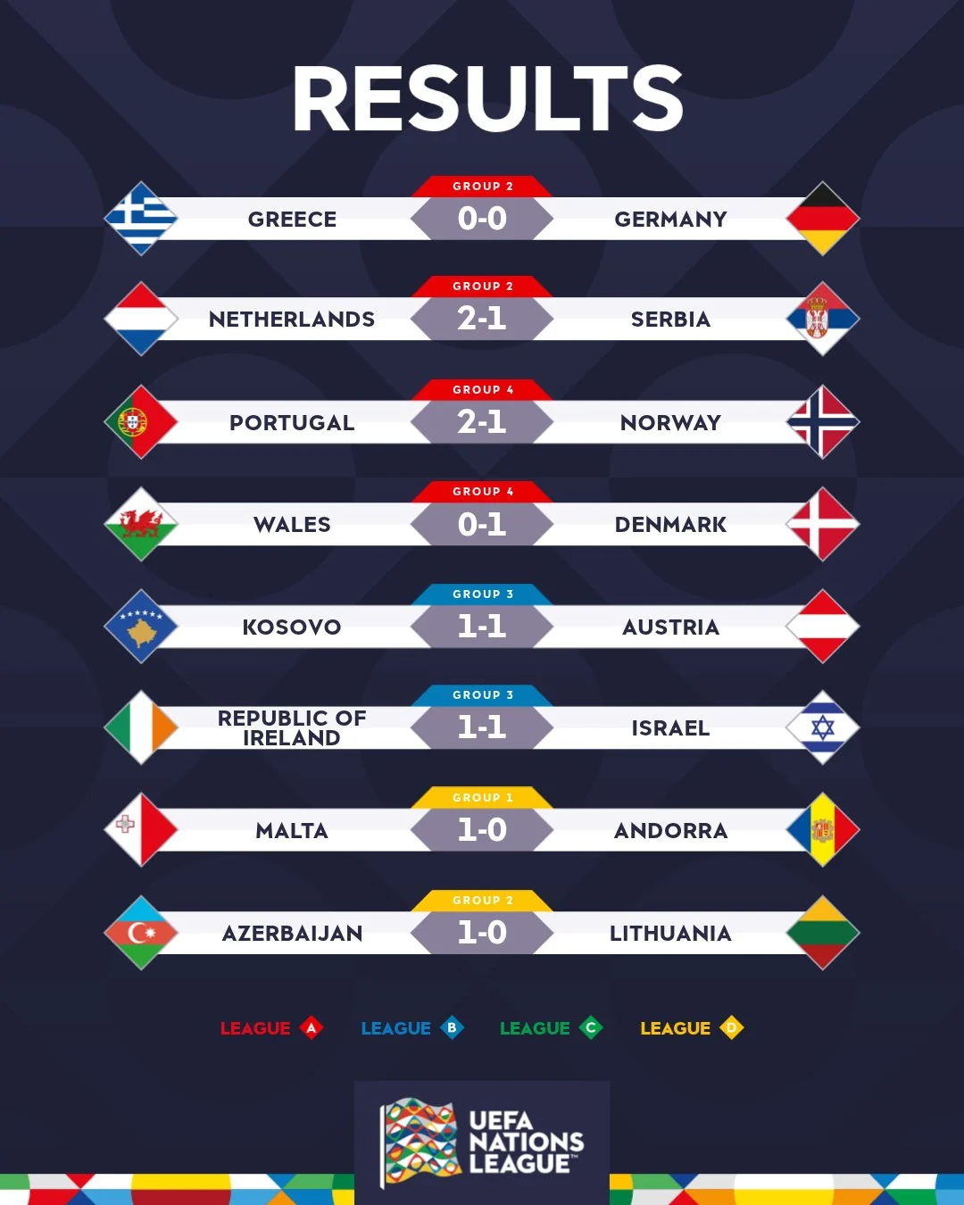 Đình Bắc bỏ ngỏ, Việt Anh sẵn sàng trận tranh hạng Ba FIFA ASEAN Cup; Haaland báo tin không vui cho Man City