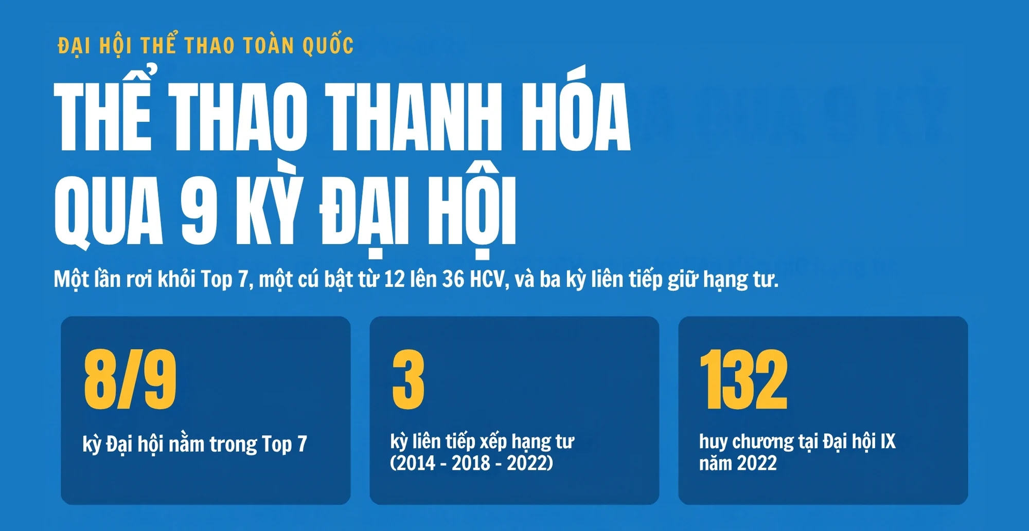 Thể thao Thanh Hóa qua các kỳ Đại hội Thể thao toàn quốc