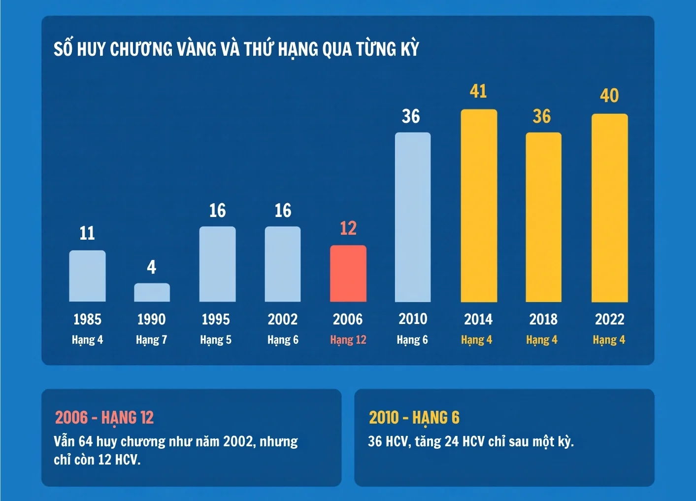 Thể thao Thanh Hóa qua các kỳ Đại hội Thể thao toàn quốc