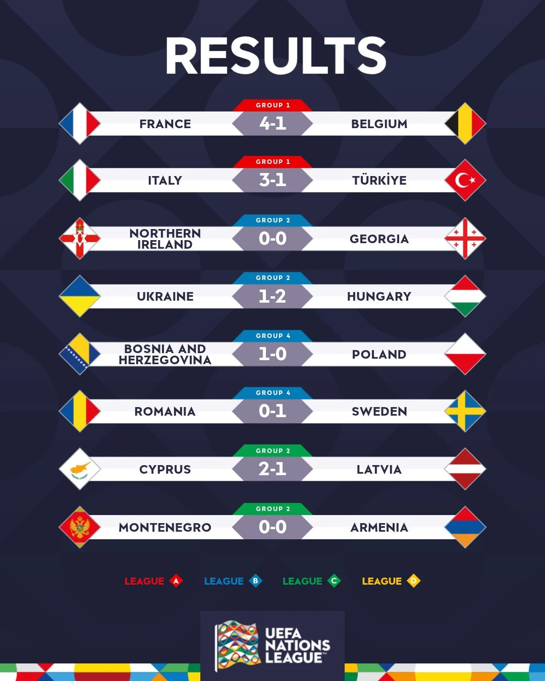 Indonesia vô địch FIFA ASEAN Cup 2026; Lamine Yamal chuẩn bị nhận mức lương “khủng”