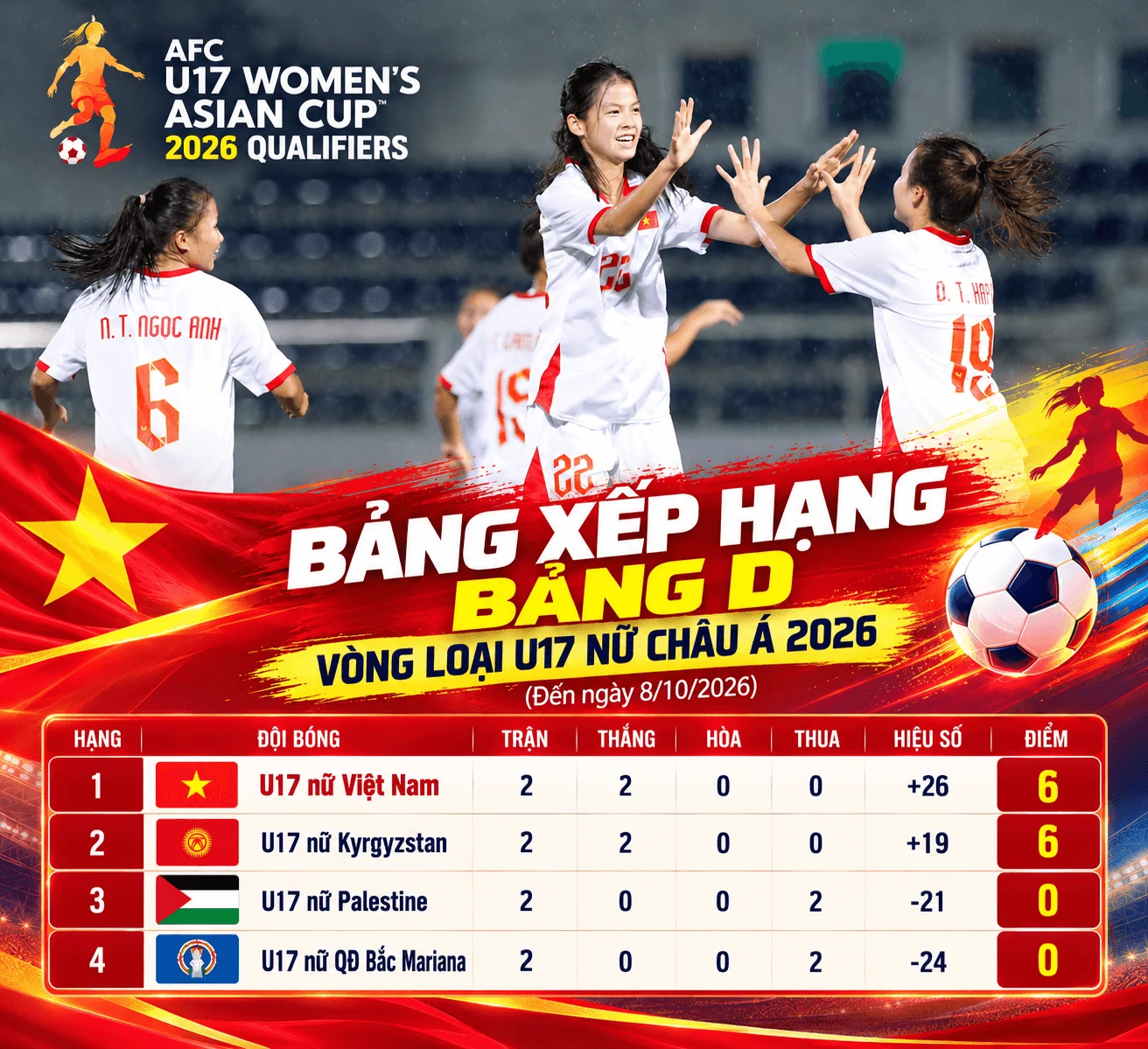 Thắng đậm Thể Công Viettel, Hà Tĩnh vươn lên top đầu V.League; Thái Lan thưởng đậm sau kỳ tích tại Asiad 2026