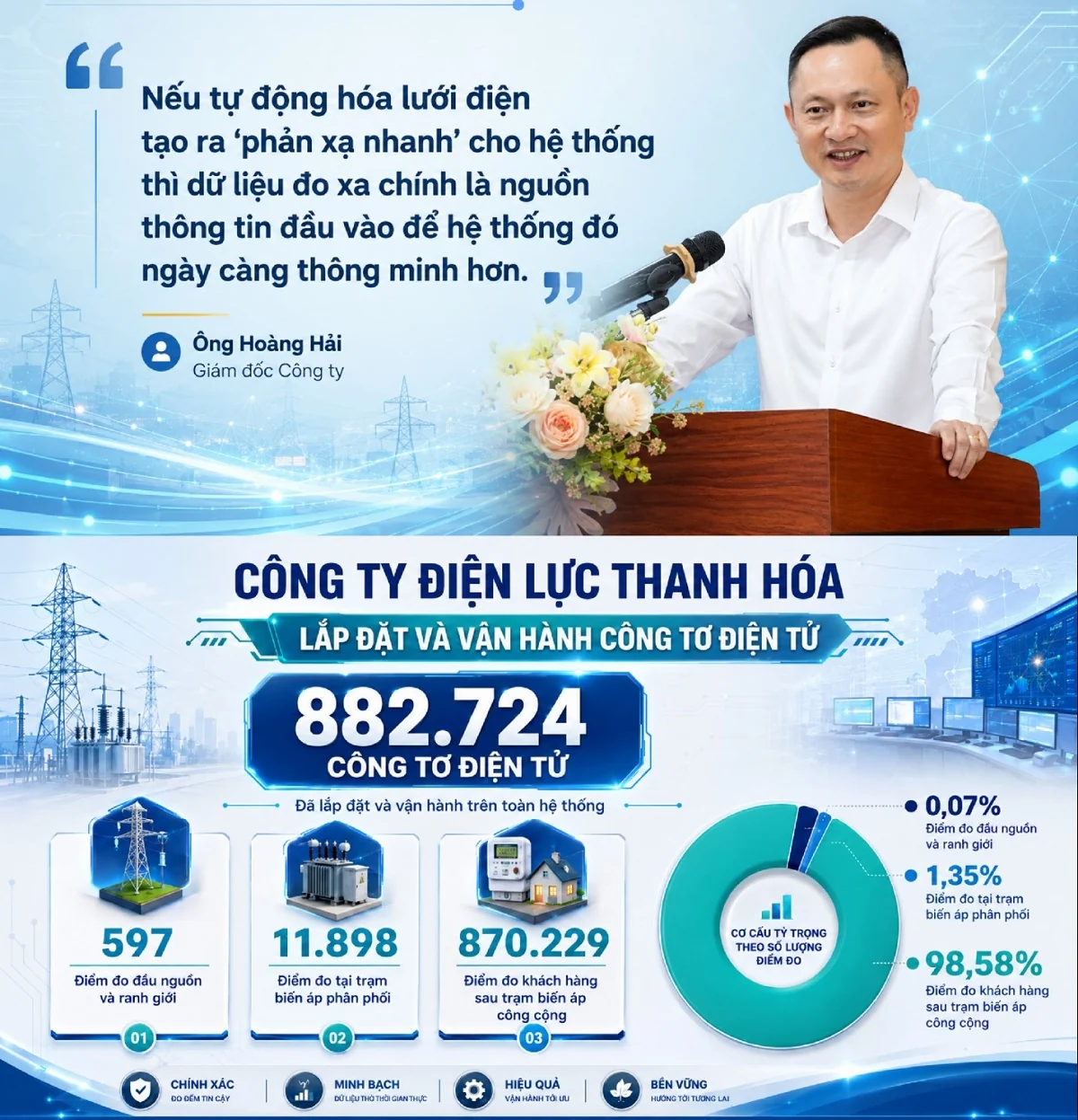 Điện đi trước một bước: Từ tư duy quản trị đến sức mạnh tập thể