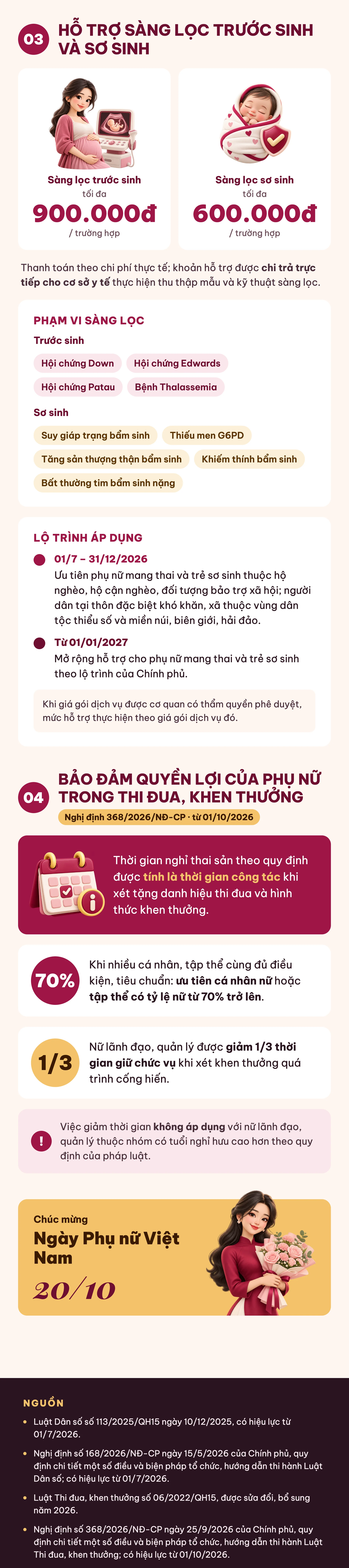 Những chính sách đáng chú ý liên quan đến phụ nữ năm 2026