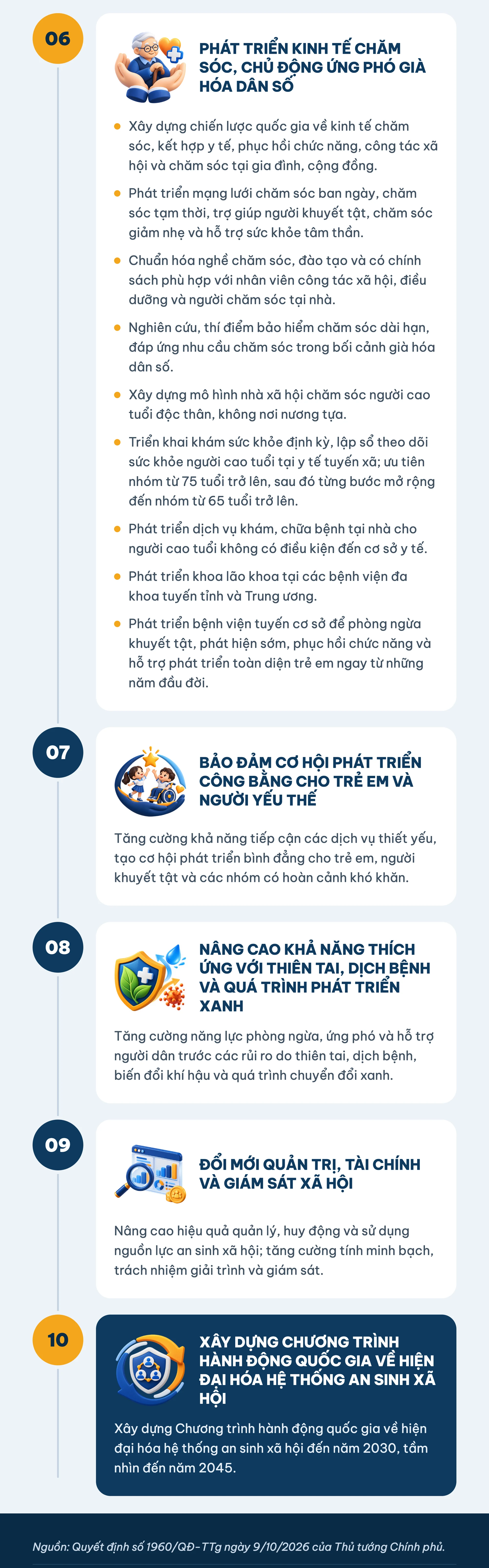 Lộ trình xây dựng hệ thống an sinh xã hội đa tầng đến năm 2030