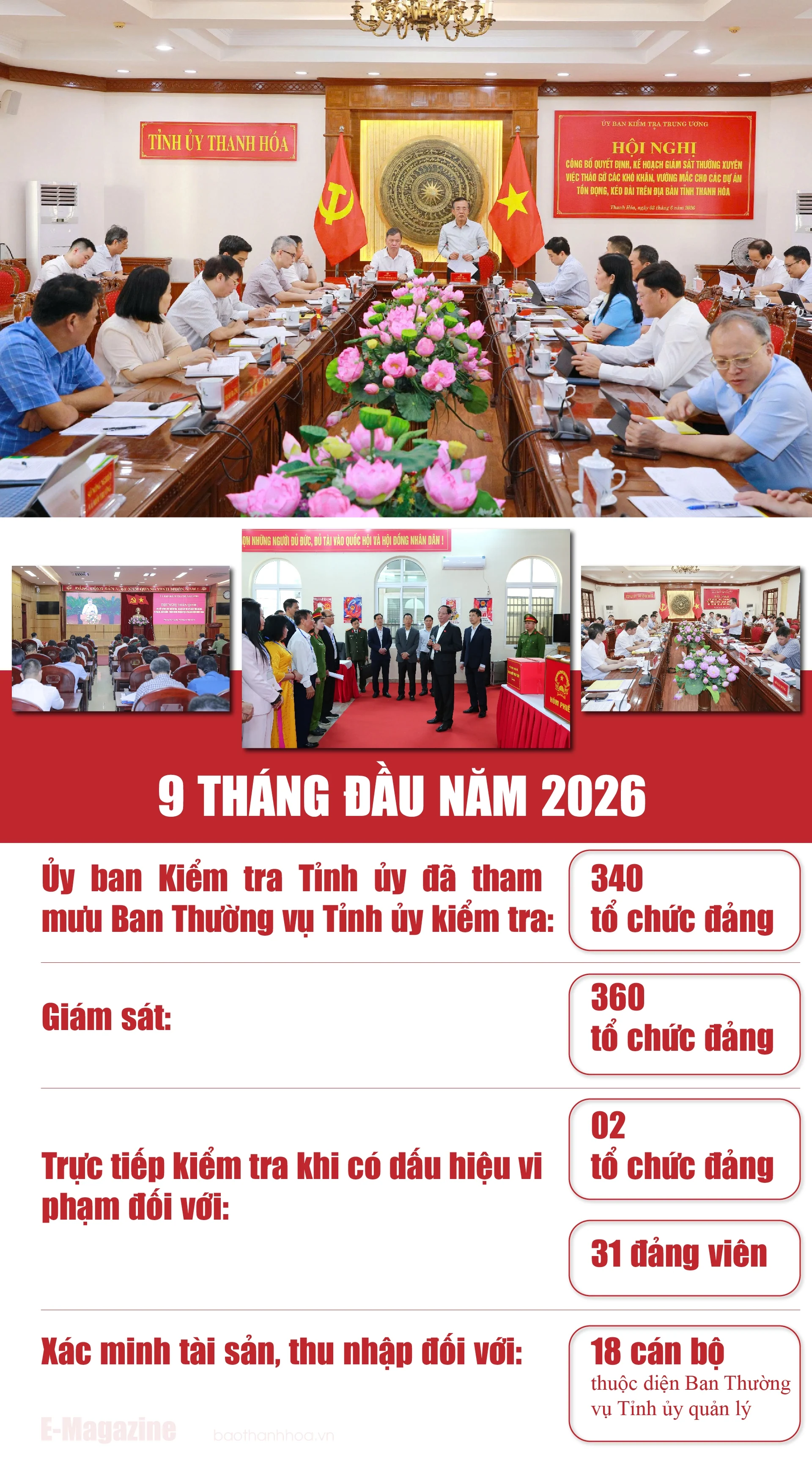 [E-Magazine] Phát huy truyền thống 70 năm ngành kiểm tra đảng bộ tỉnh Thanh Hóa