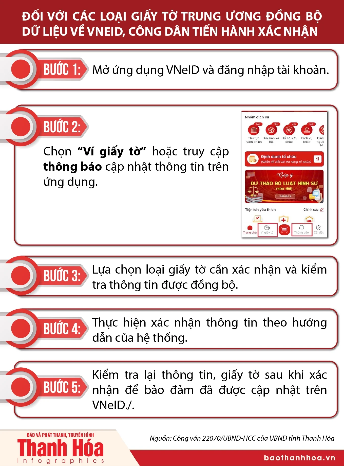 Hướng dẫn tích hợp cập nhật thông tin giấy tờ của công dân trên VNeID