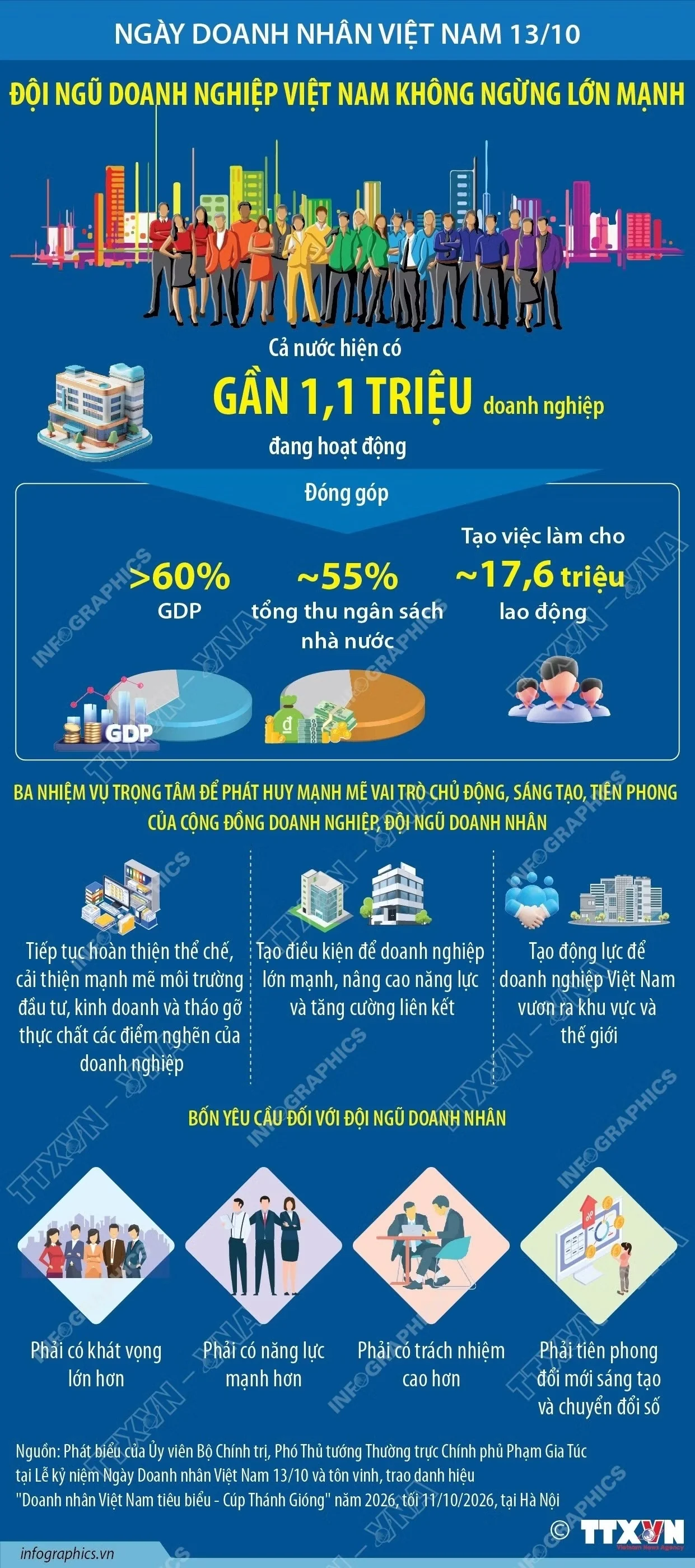 Đội ngũ doanh nghiệp Việt Nam không ngừng lớn mạnh