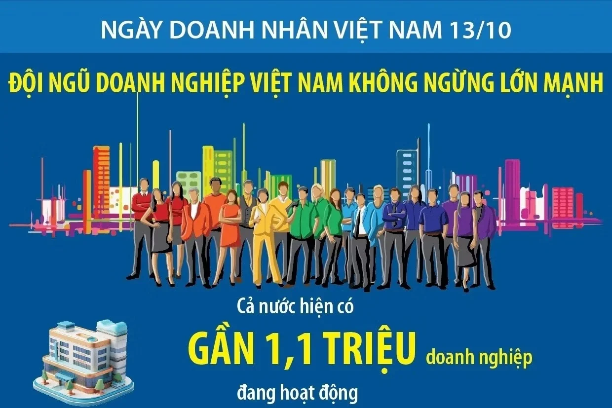 Đội ngũ doanh nghiệp Việt Nam không ngừng lớn mạnh