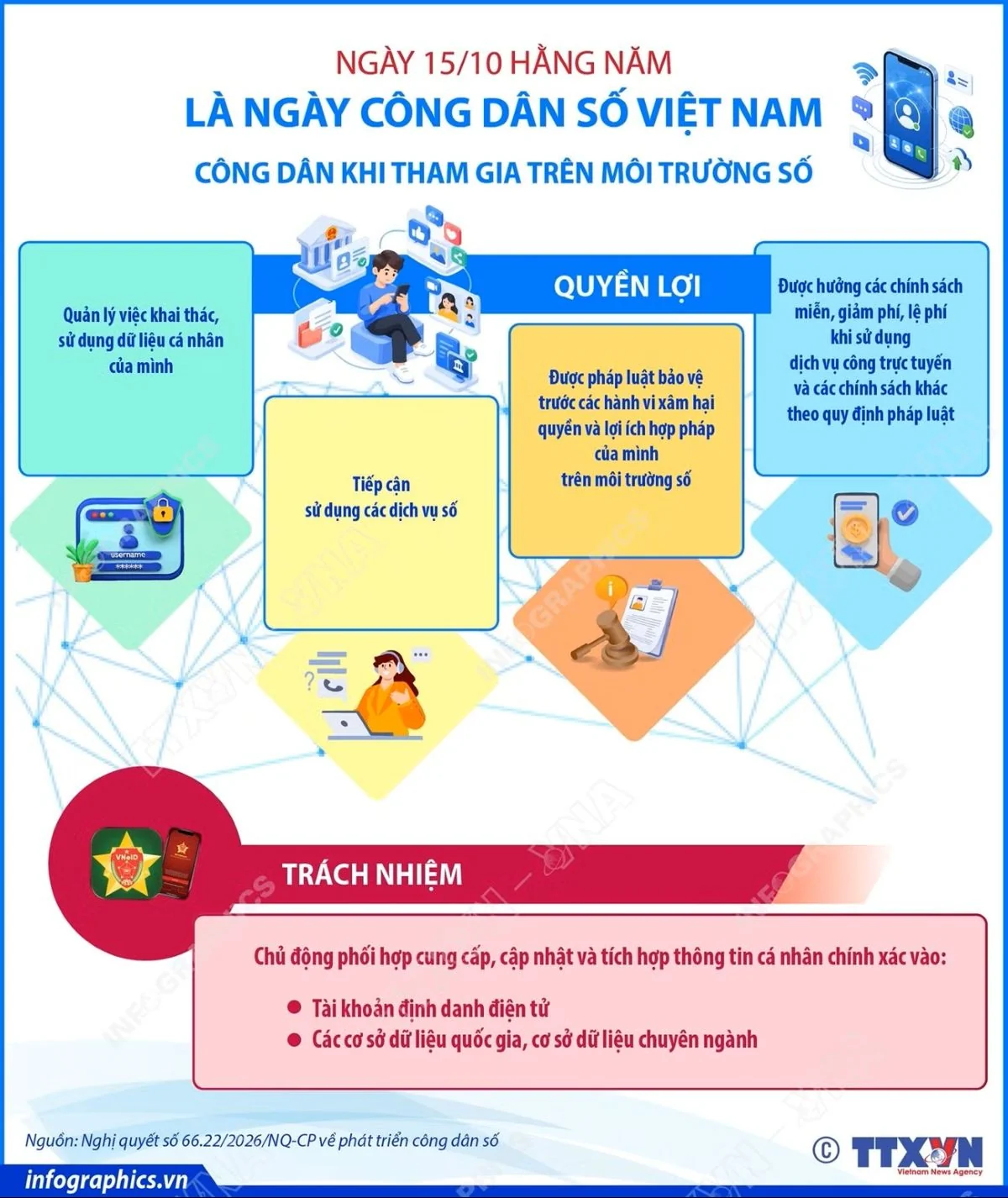 Quyền lợi và trách nhiệm của công dân khi tham gia trên môi trường số