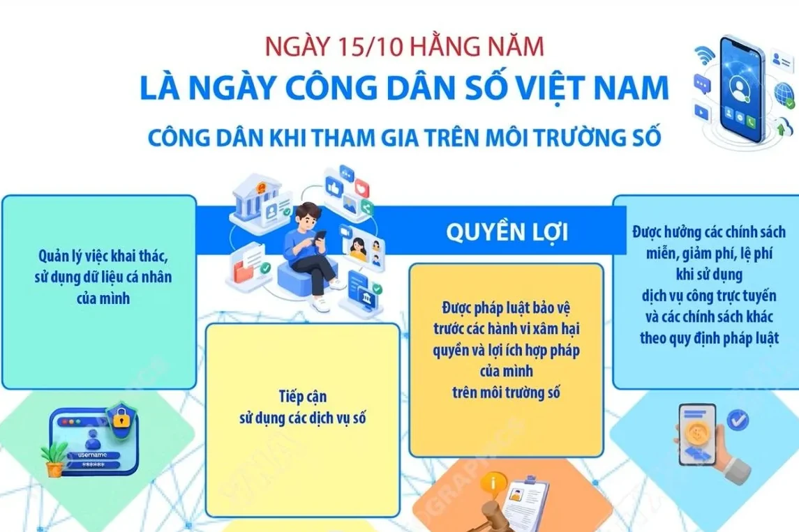 Quyền lợi và trách nhiệm của công dân khi tham gia trên môi trường số