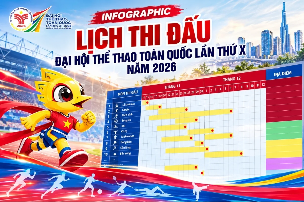 Lịch thi đấu Đại hội Thể thao toàn quốc lần thứ X, năm 2026