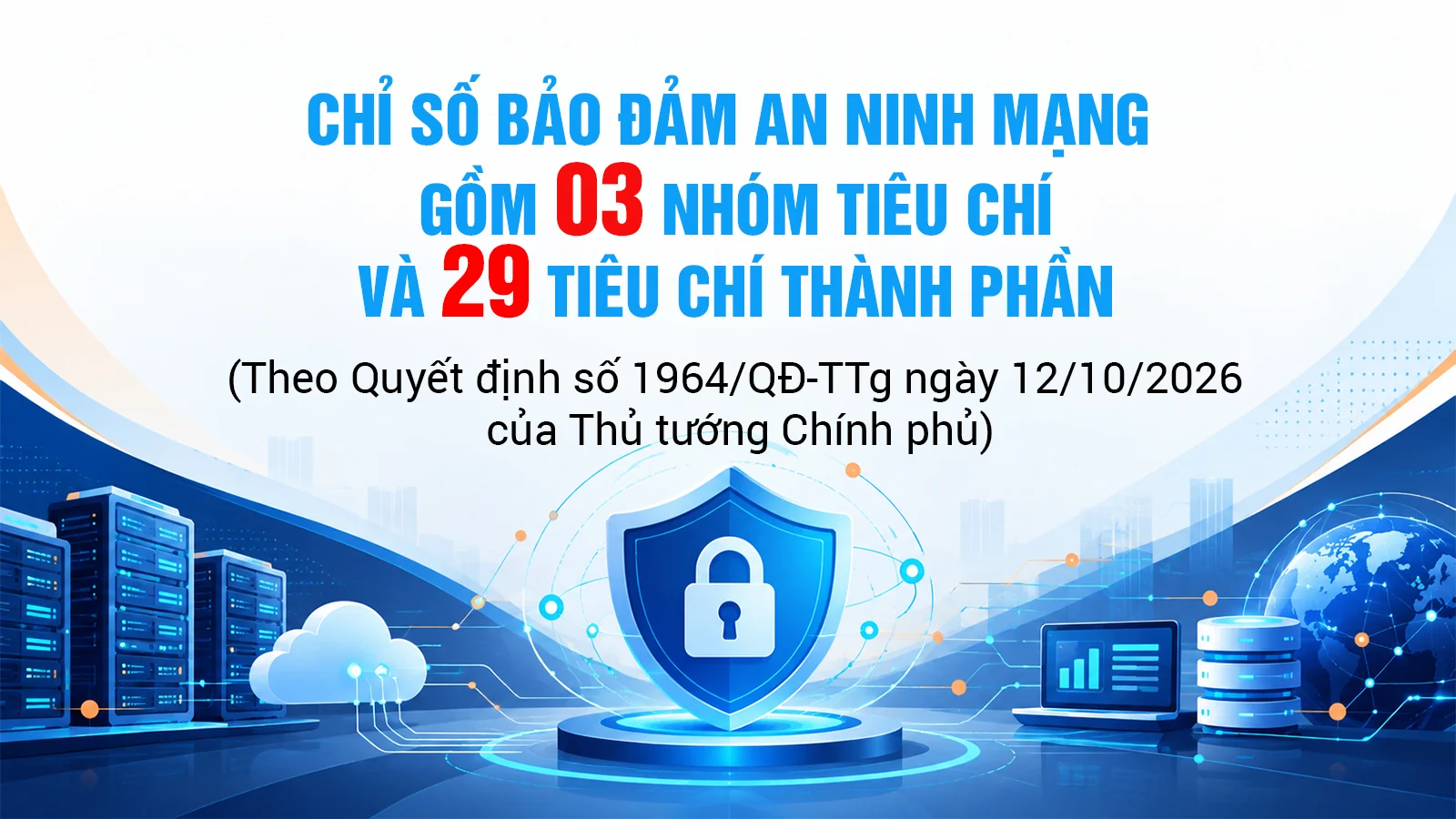 Chỉ số bảo đảm an ninh mạng gồm 3 nhóm tiêu chí và 29 tiêu chí thành phần