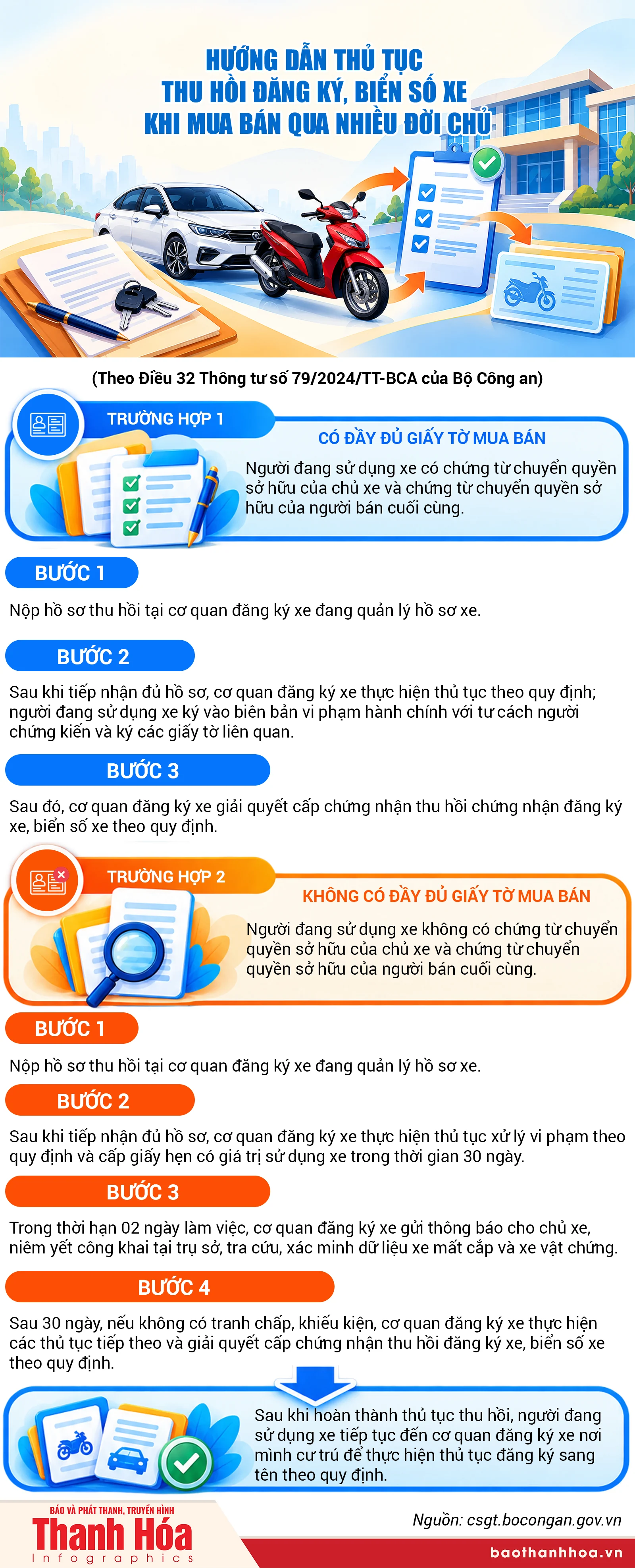 Hướng dẫn thủ tục thu hồi đăng ký, biển số xe khi mua bán qua nhiều đời chủ