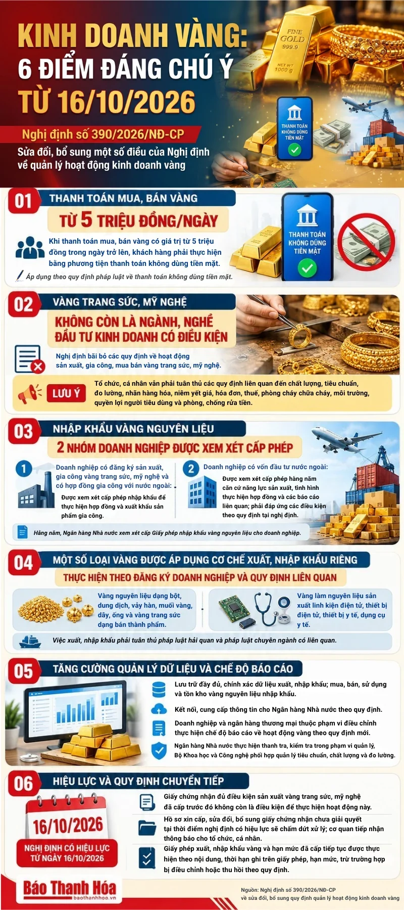 Kinh doanh vàng: 6 điểm đáng chú ý từ ngày 16/10/2026