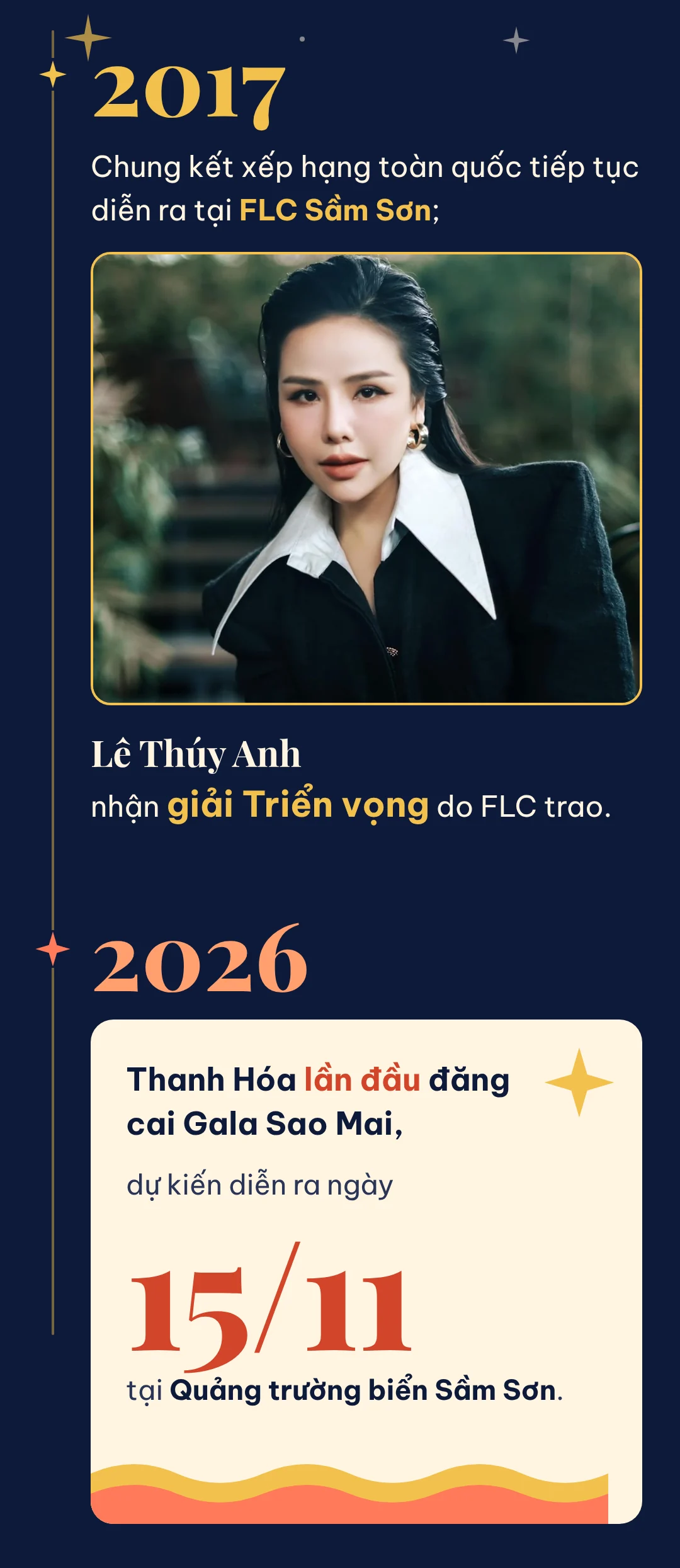 Từ Sao Mai 1997 đến Gala 2026: Dấu ấn xứ Thanh